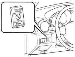 1.2.3.3 Выключатель подушек безопасности переднего пассажира